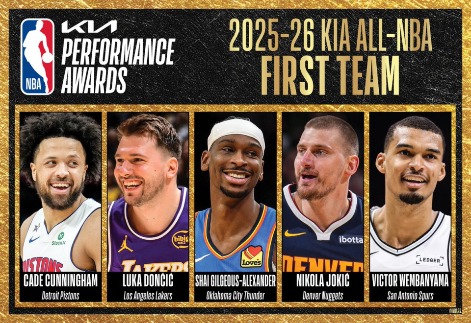 乐鱼leyu-NBA官宣最佳阵容：亚历山大约基奇全票一阵 杜兰特小卡进二阵